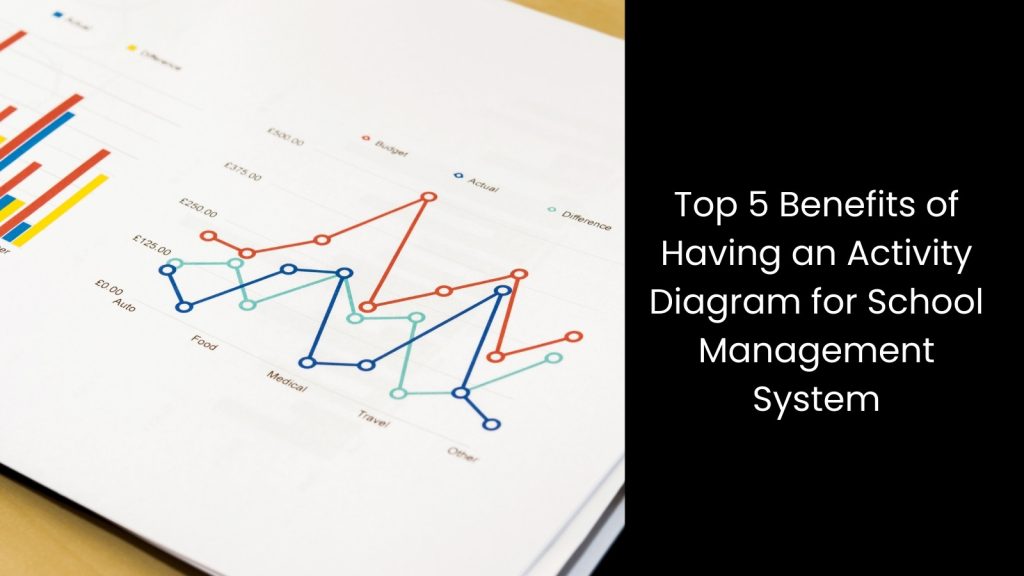 top-five-benefits-activity-diagram-school-management-system-tigernix-singapore