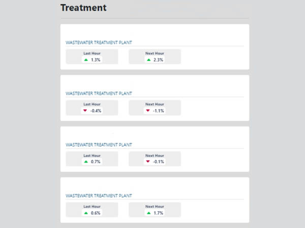 Treatment Solution